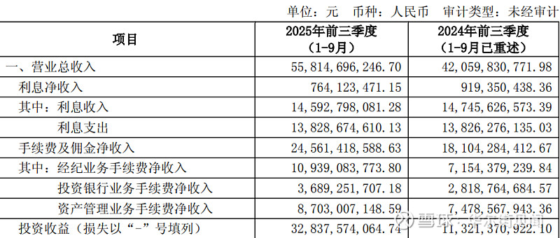 券商暑期实习热 行业“一哥”提示谨防付费内推骗局
