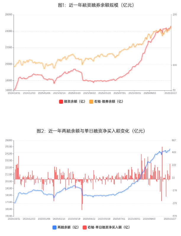 两融余额重回2万亿，这次不一样
