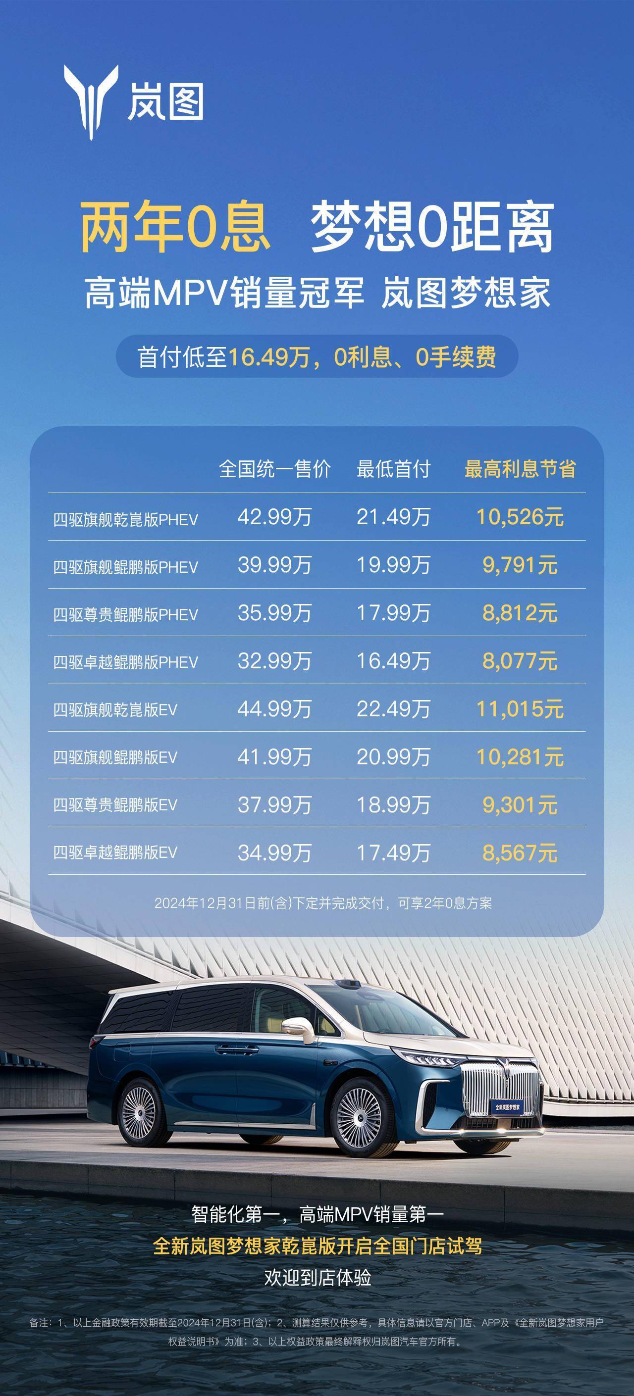 年末部分银行推出零息、贴息等汽车金融优惠