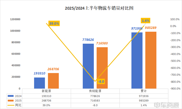 9月物流业景气指数创新高 现存物流相关企业超171万家