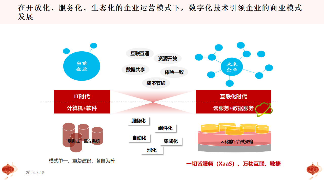 国企数据资源开发利用试点工作启动