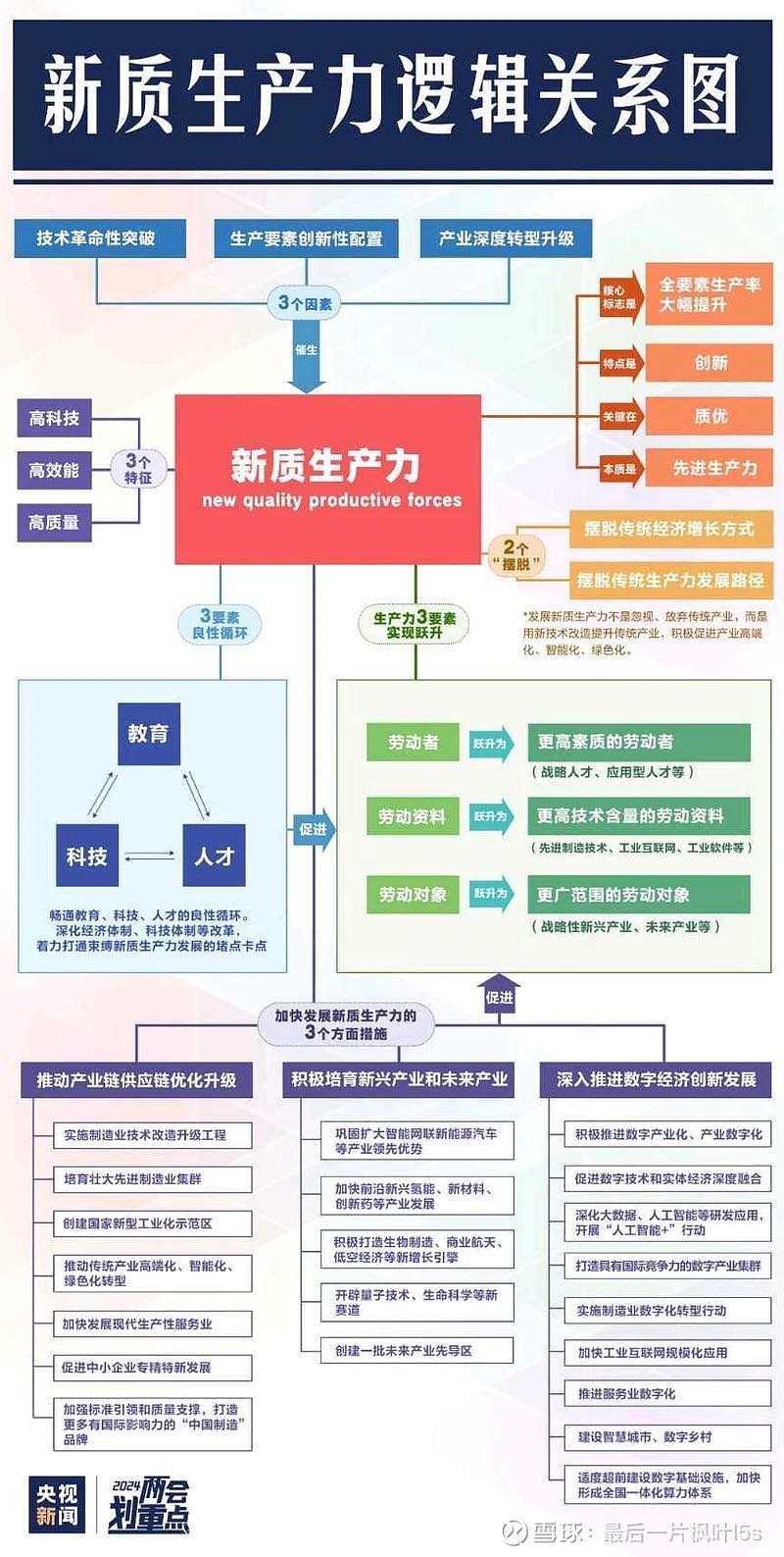 共建新能源汽车韧性供应链
