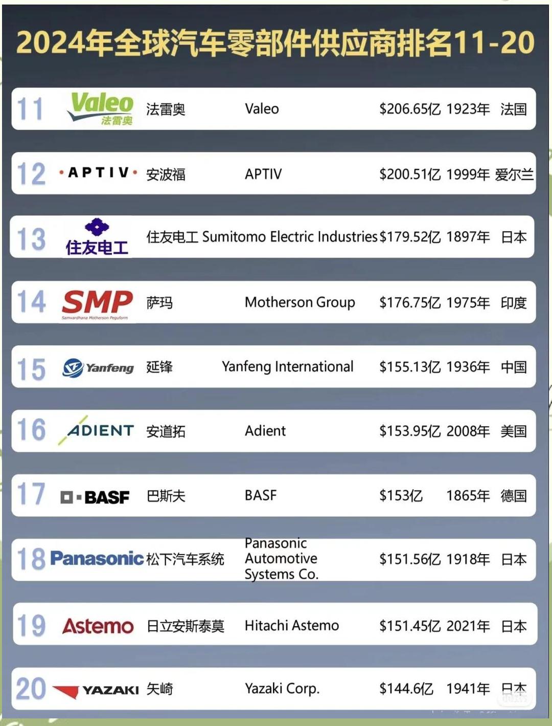 共建新能源汽车韧性供应链