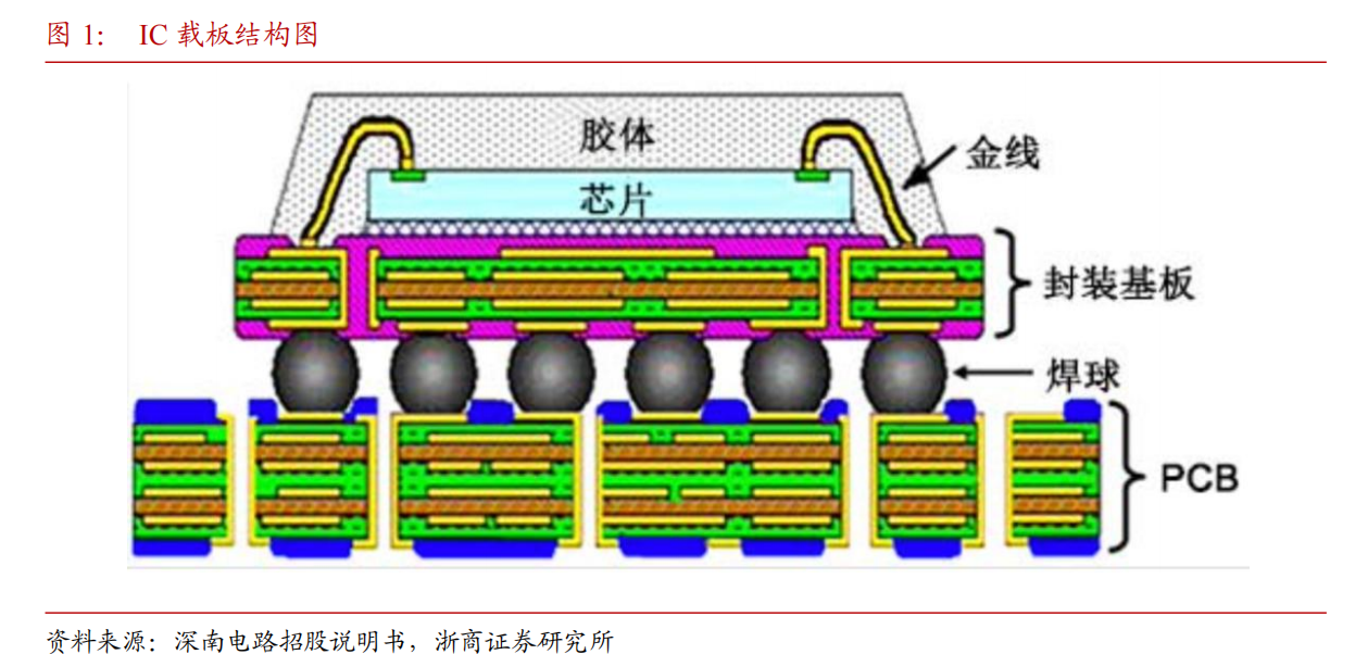 国产动画爆款频出 上市公司助力产业链上下游联动