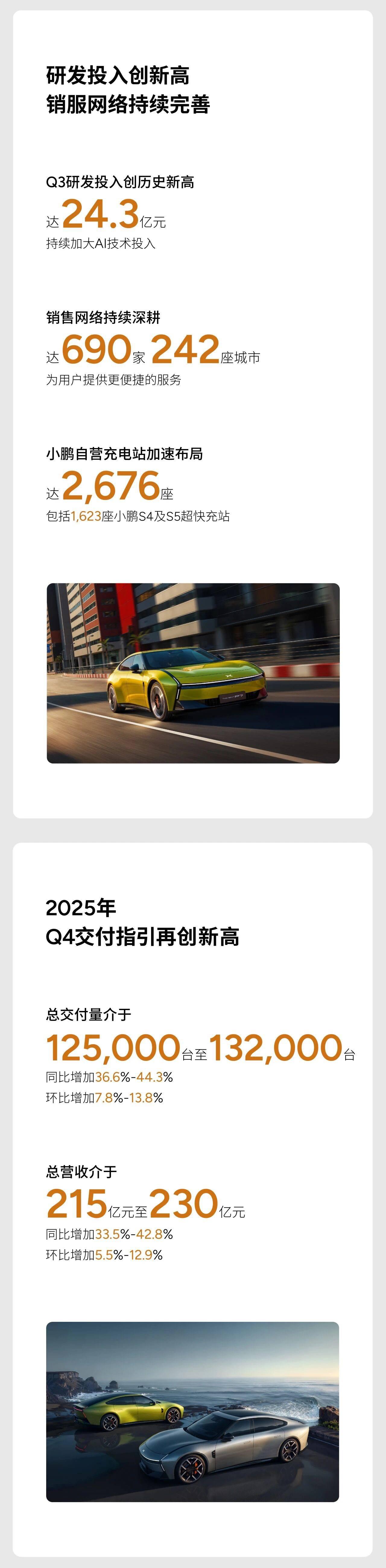 理想汽车第三季度营收274亿元 公司整体毛利率维持20.4%