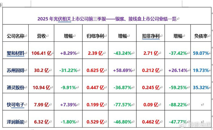 江苏交通财务公司上半年实现营收1.94亿元 净利0.62亿元