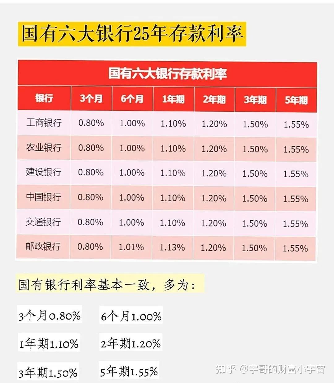 六大行停售五年期大额存单