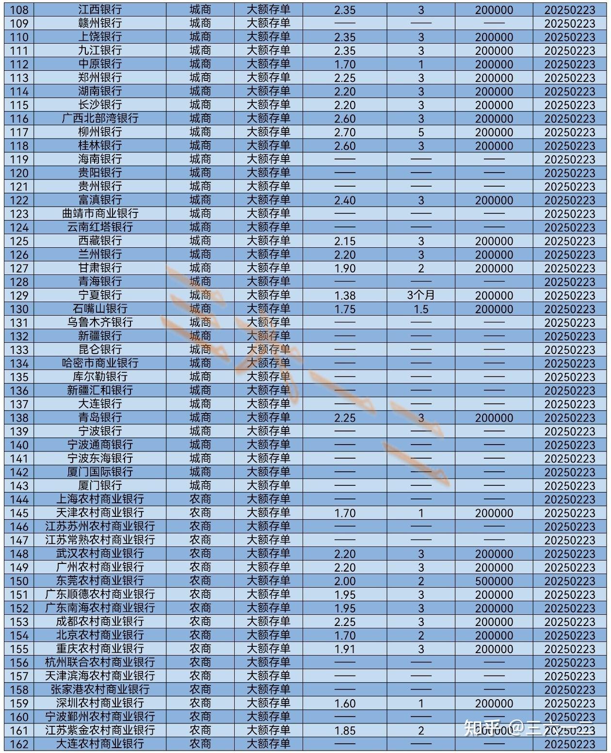 六大行停售五年期大额存单