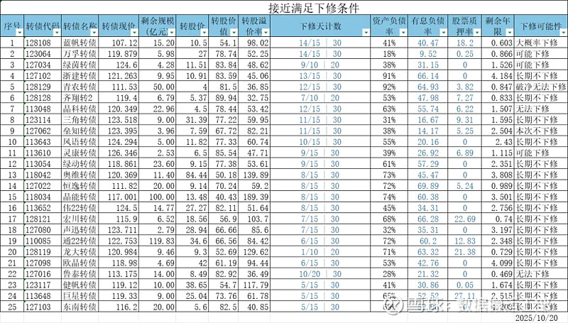 11月25日海优转债下跌0.9%,转股溢价率49.84%
