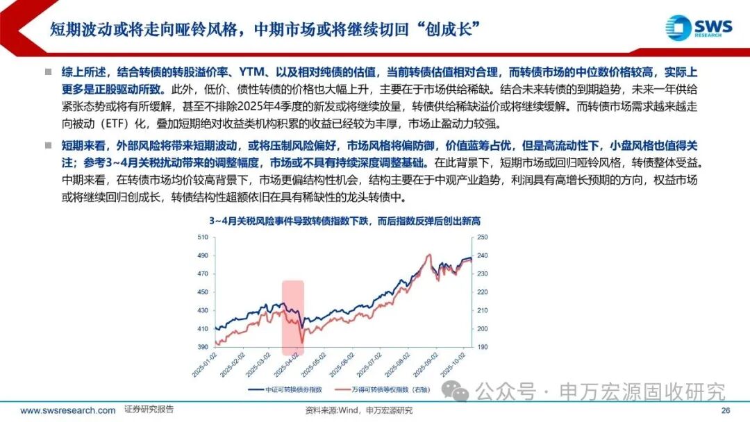11月24日伟测转债上涨2.48%,转股溢价率26.58%