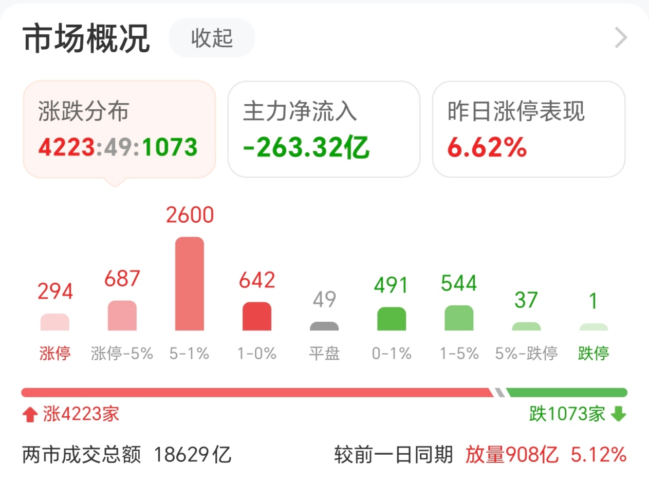 11月24日伟测转债上涨2.48%,转股溢价率26.58%