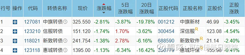 11月25日海优转债下跌0.9%,转股溢价率49.84%