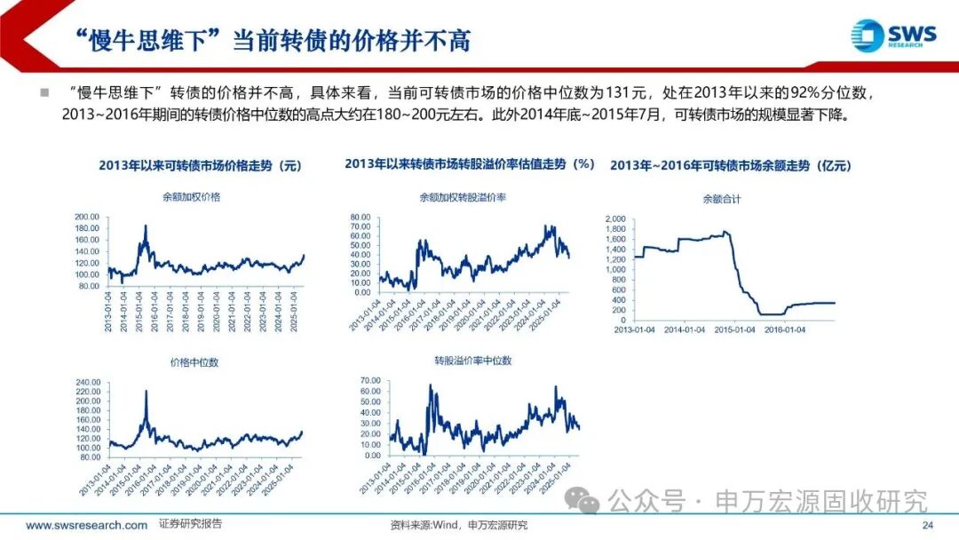 11月24日伟测转债上涨2.48%，转股溢价率26.58%