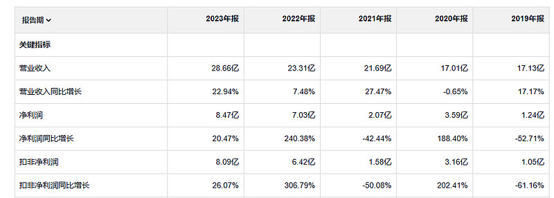 安科生物（上海）创新研究院揭牌 构建协同创新体系与多肽全产业链布局