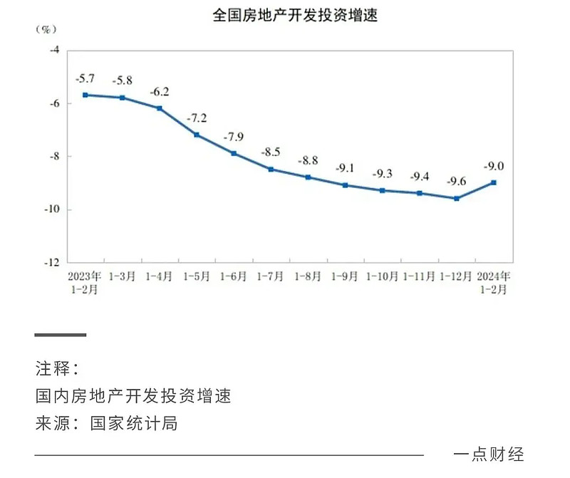 9月70城房价：同比降幅继续收窄 释放市场企稳信号