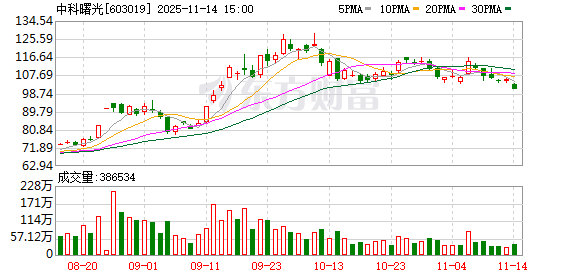 14股获推荐，北方华创、立讯精密等目标价涨幅超20%｜券商评级观察