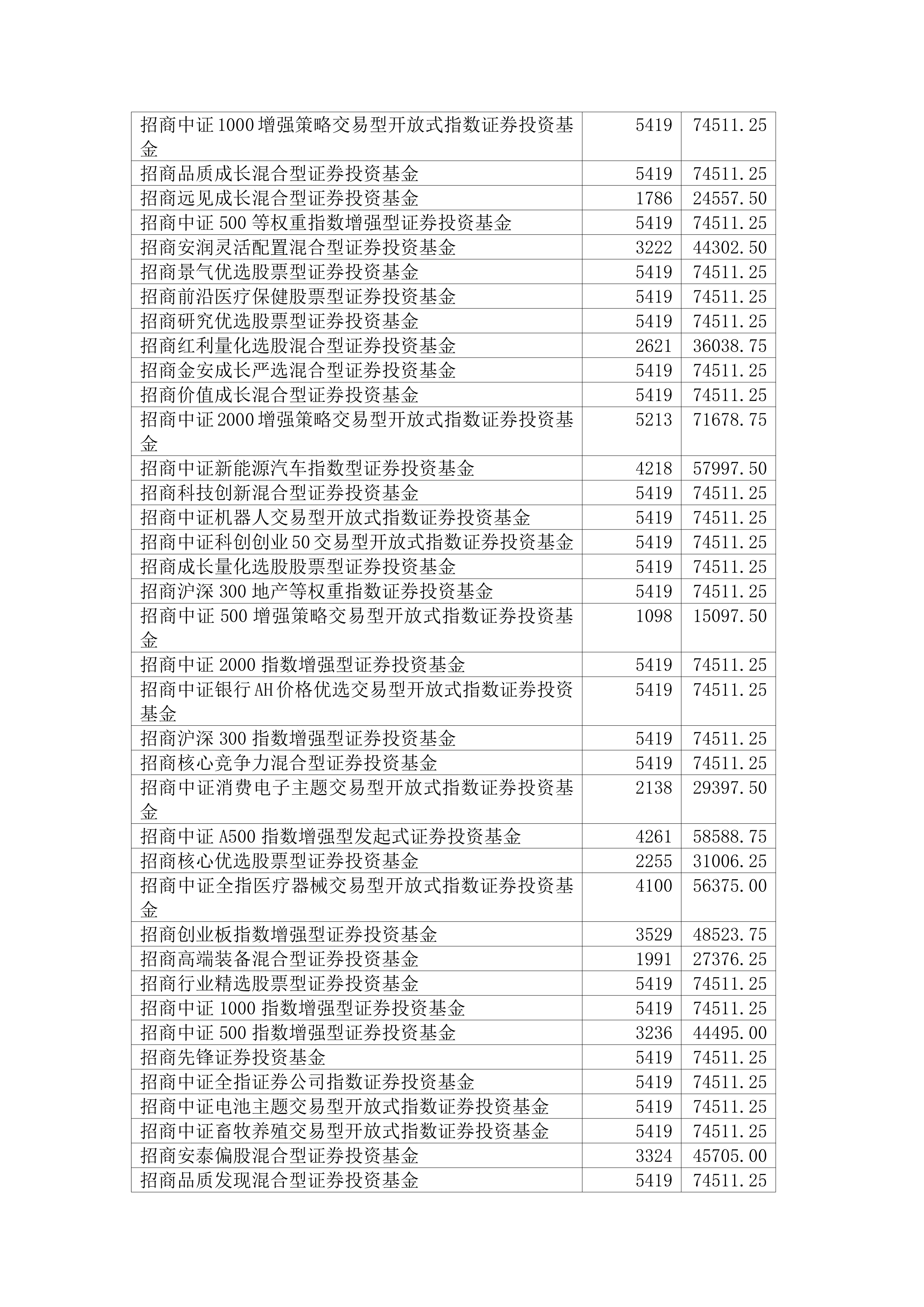 公告速递：华宝标普美国品质消费股票指数证券投资基金（LOF）因美国纽约证券交易所、美国纳斯达克证券交易所休市暂停申购、赎回及定期定额投资业务