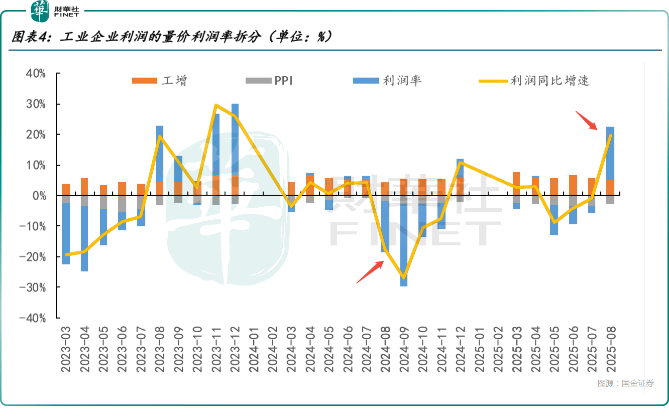 前10月规上工业企业利润同比增长1.9%