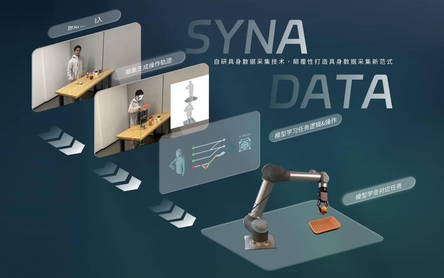 我国将建立健全具身智能行业准入退出机制