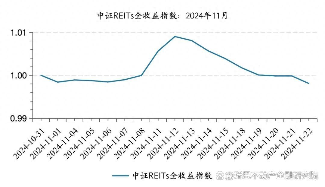 中建体系首单持有型不动产ABS发行