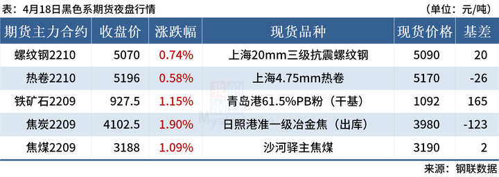 中国期货市场监控中心：期货市场资金总量突破2万亿