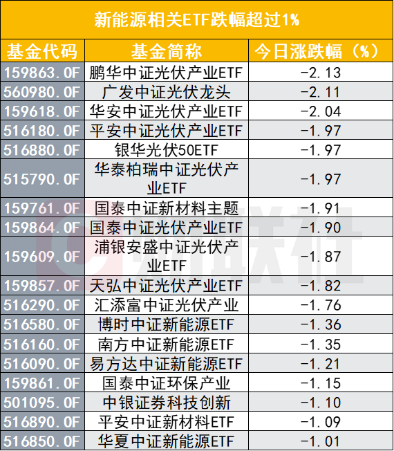 智能汽车ETF: 国泰中证智能汽车主题交易型开放式指数证券投资基金更新招募说明书（2025年第二号）