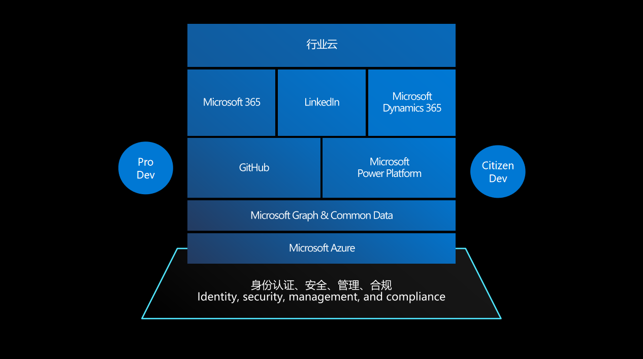 微软韦青：智能化转型需技术与行业知识深度融合