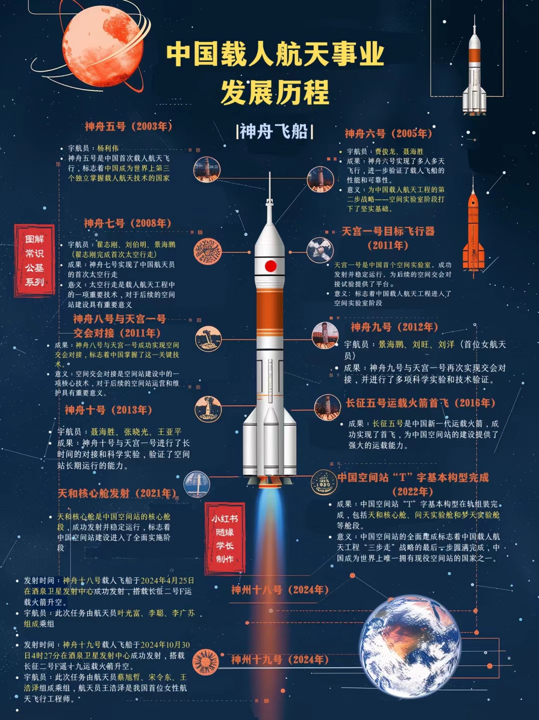 国家航天局设立商业航天司 持续推动商业航天高质量发展