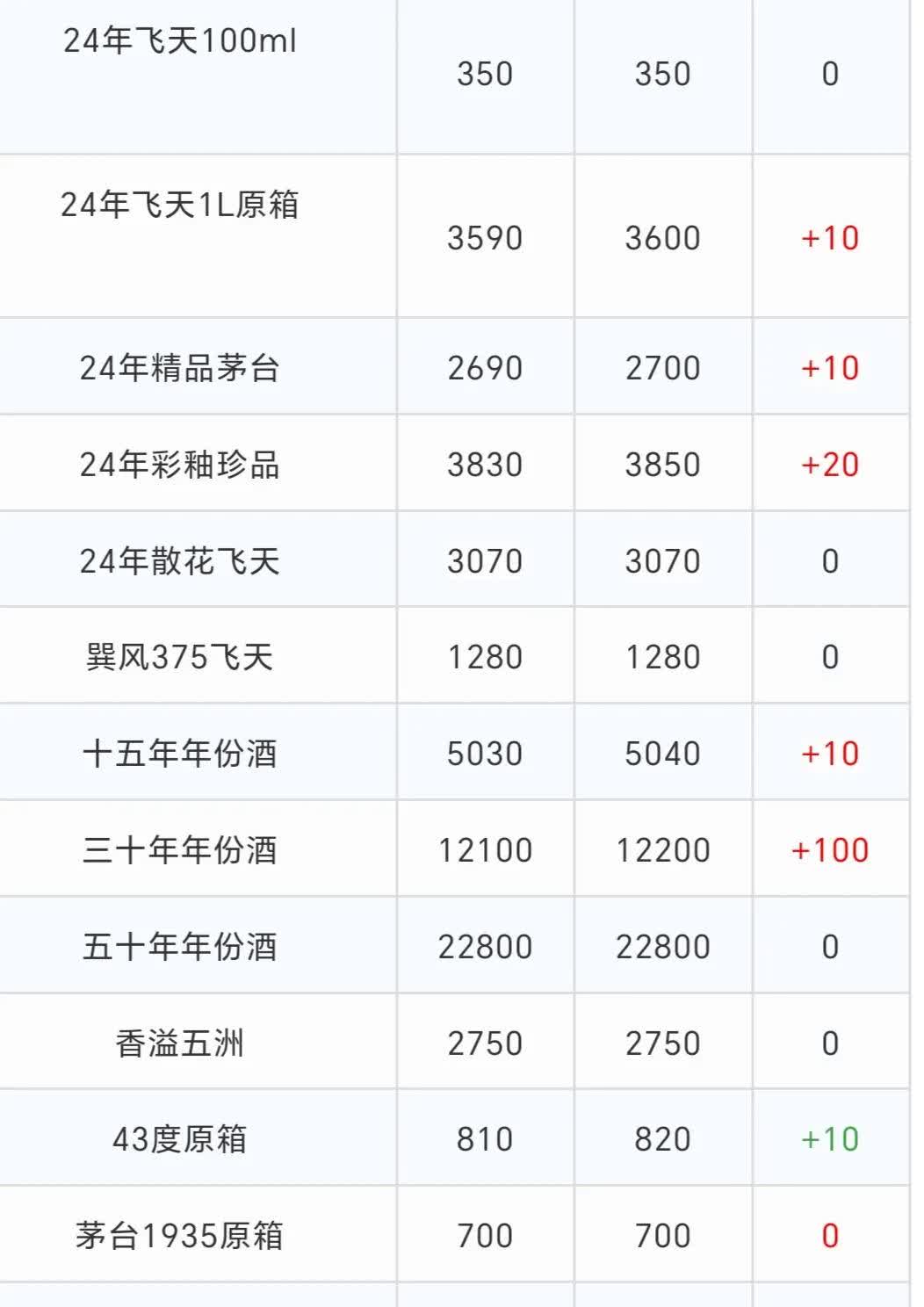 10月24日龙大转债上涨0.69%，转股溢价率131.21%