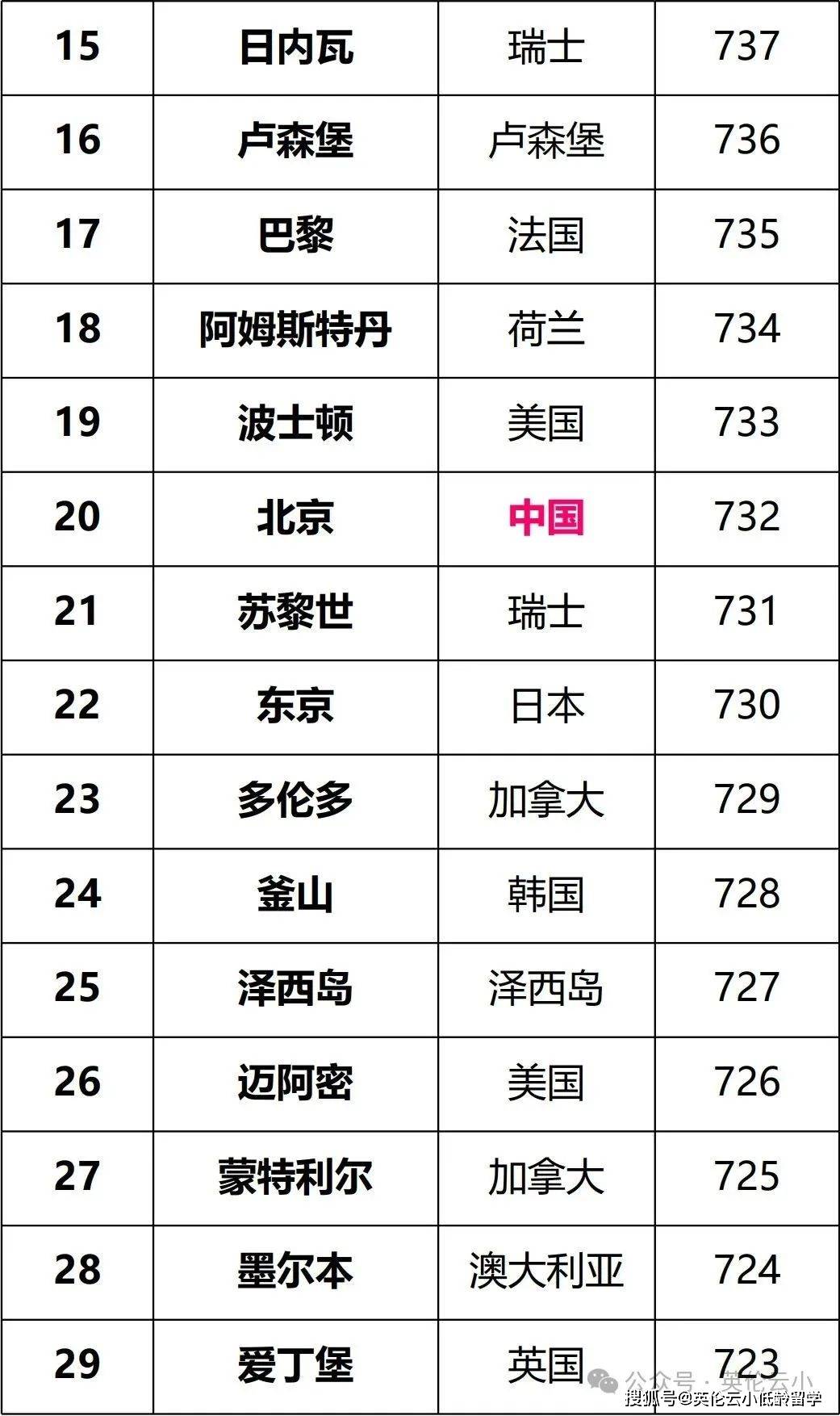 2025年全球系统重要性银行名单出炉
