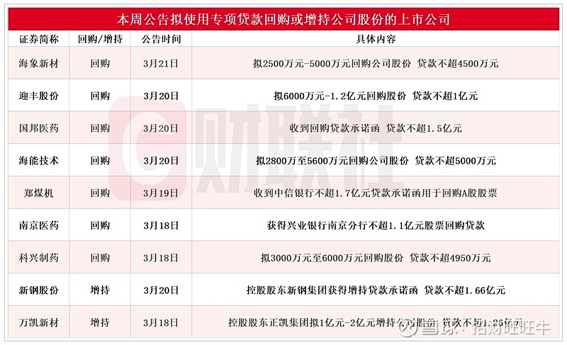 各有各的理由 多家上市公司回购延期