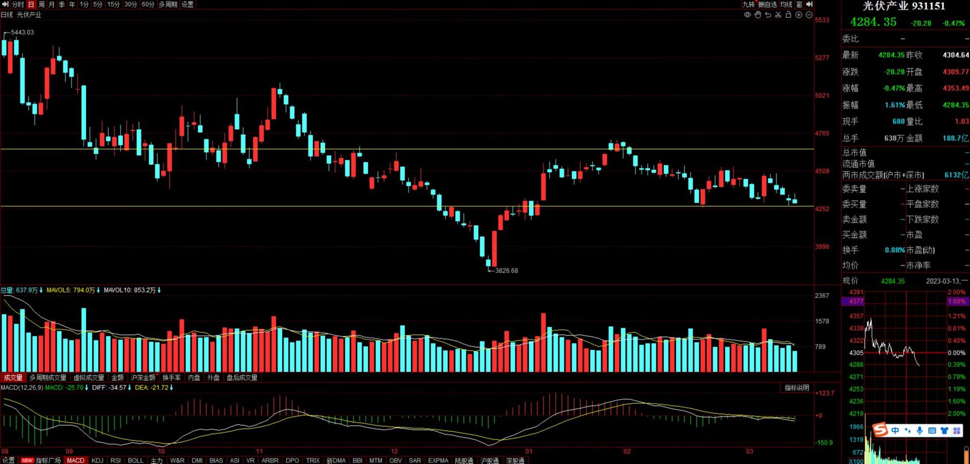 科技创新债发行扩容 热度有望延续