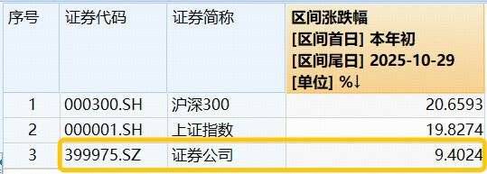 券商年内已宣布撤销87家分支机构