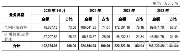 海安集团全球最大全钢巨胎进入北美高端市场
