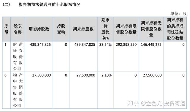 永安期货：公司董事会将延期换届 拟不再设立监事会和监事