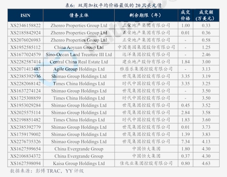 1月7日睿创转债上涨1.43%，转股溢价率20.25%