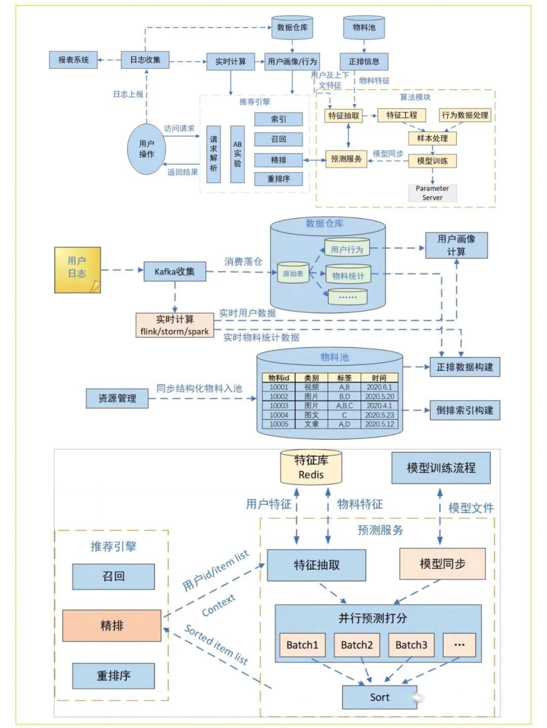 从战略构想到增长引擎 港股互联网公司AI战略步入收获期