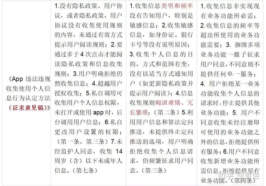 互联网应用程序个人信息收集使用规定征求意见