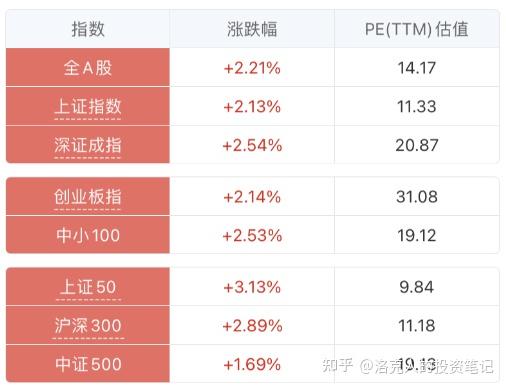 真金白银做多A股 长期资本集体“投票”中国