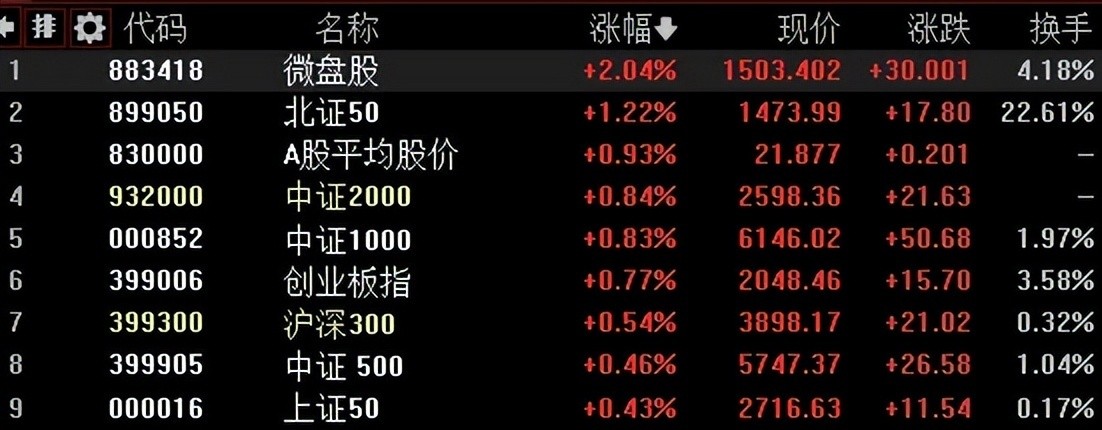 真金白银做多A股 长期资本集体“投票”中国