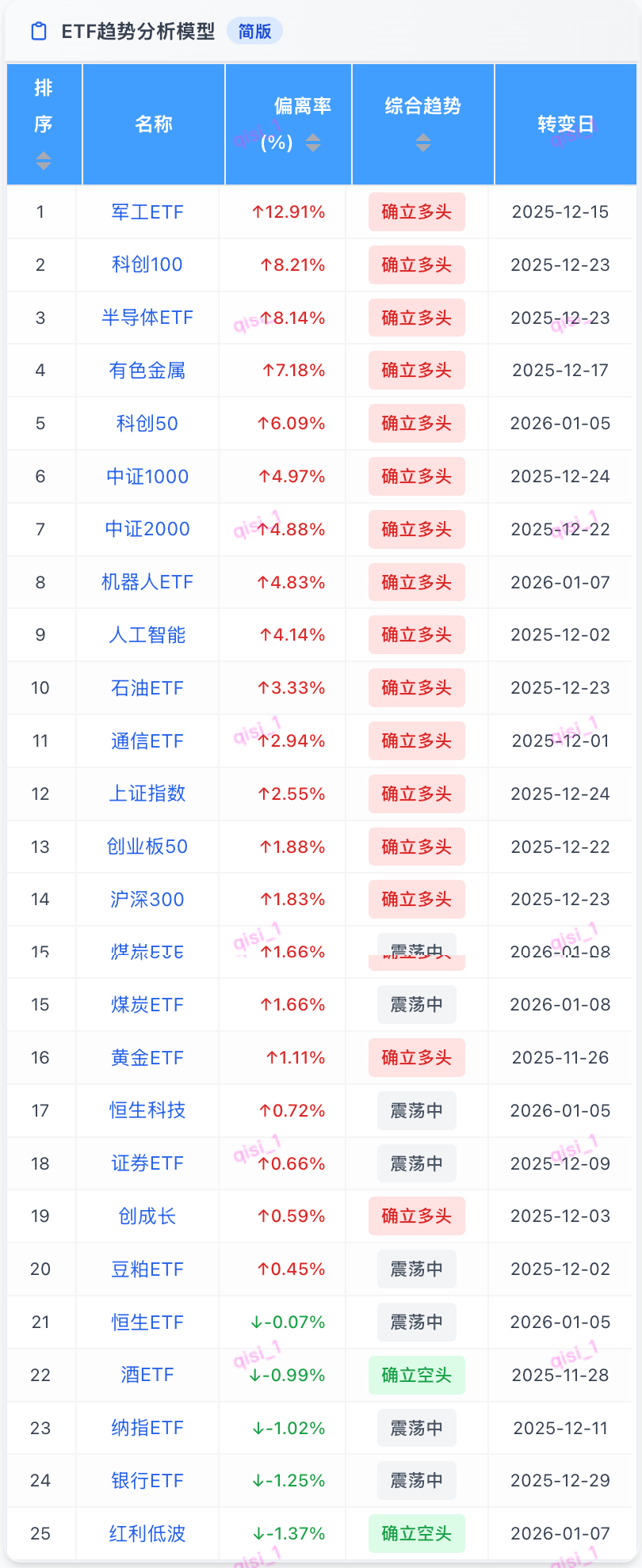 1月7日联创转债下跌7.88%，转股溢价率23.43%
