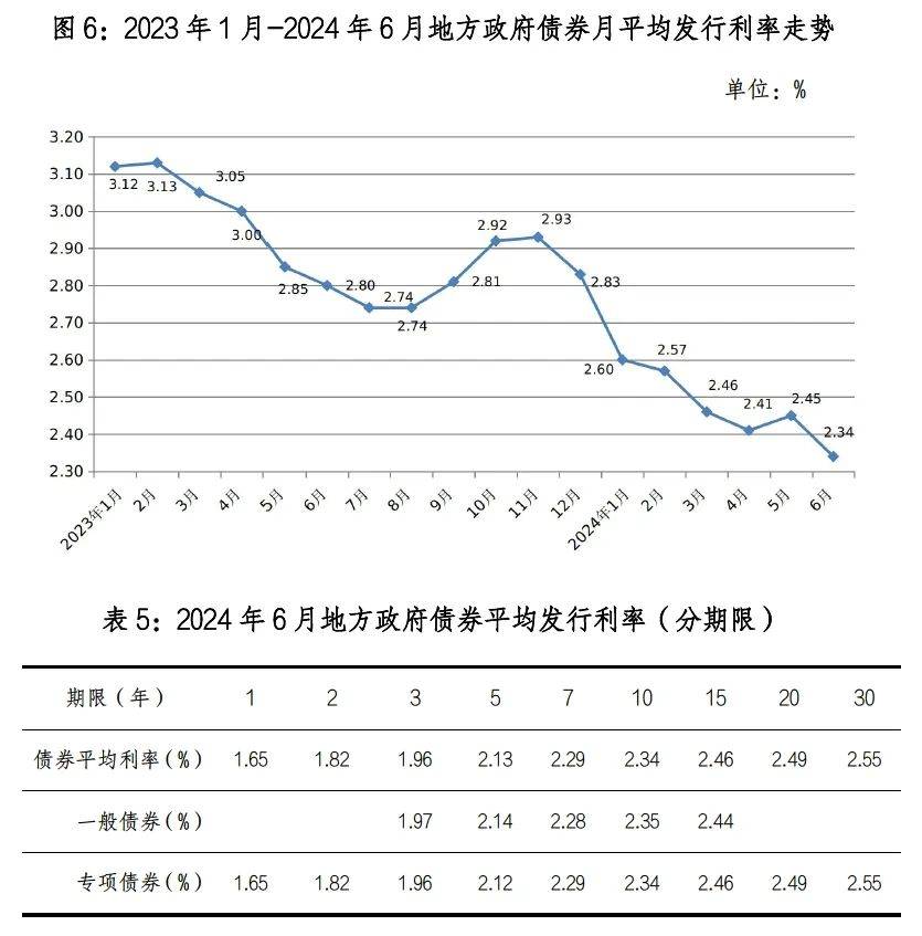1月7日联创转债下跌7.88%，转股溢价率23.43%