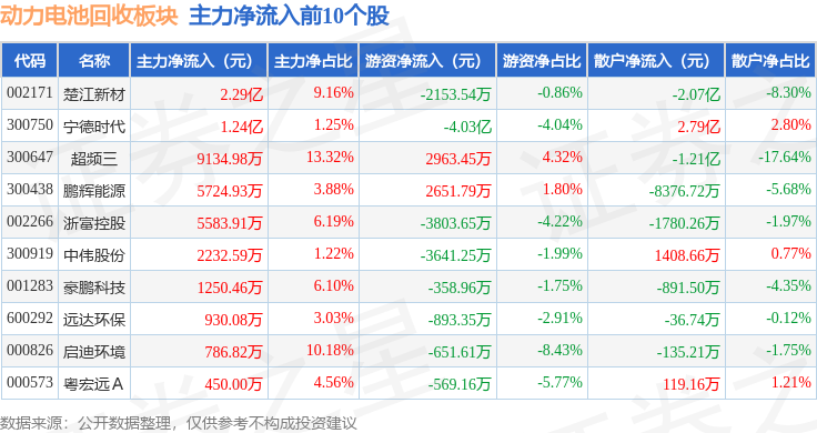 1月6日联创转债上涨18.12%，转股溢价率34.54%