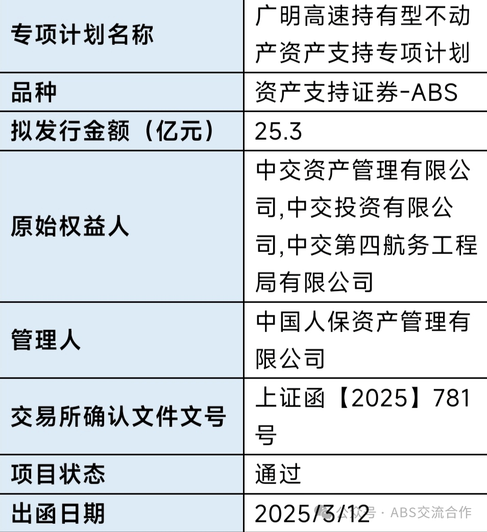 54.6亿，全国首单火电持有型不动产ABS产品设立成功