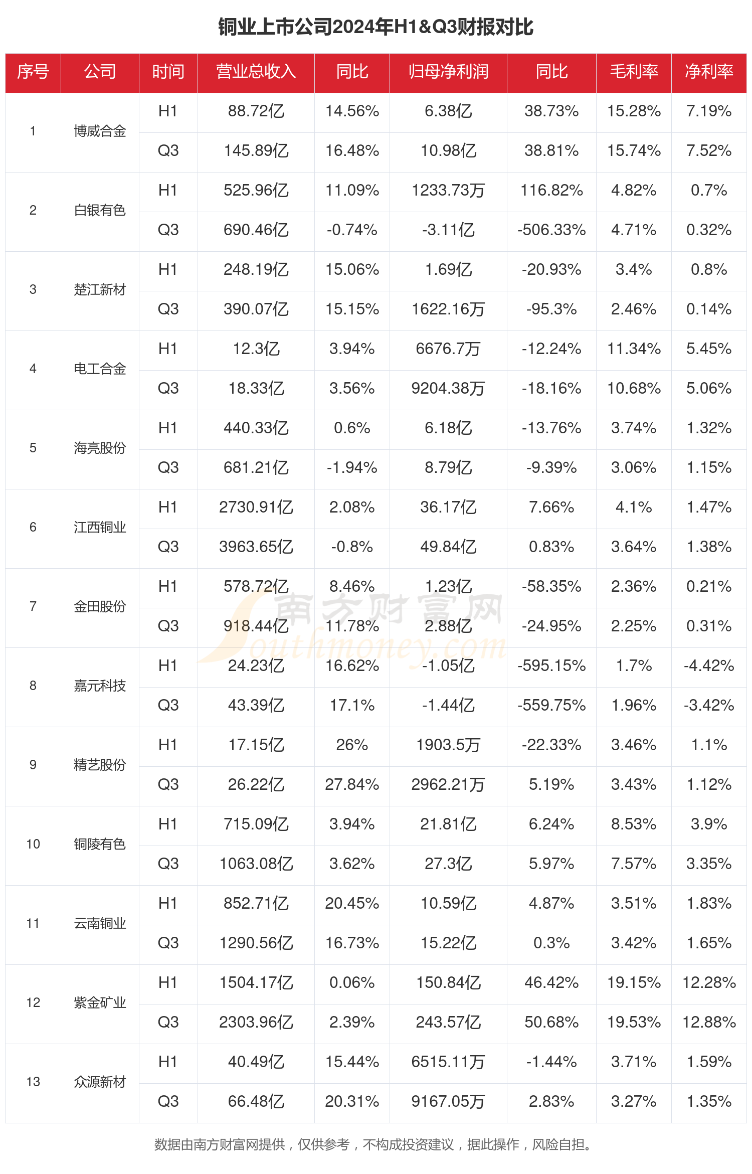 多家上市金融科技公司第二季度业绩向好