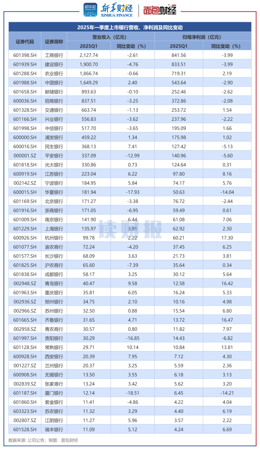 近1700家A股公司半年报交卷 多个行业二季度业绩环比增长