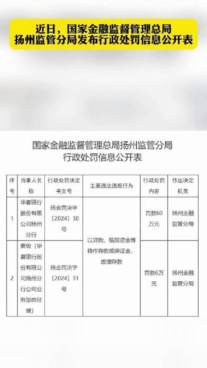 三大新态势凸显监管加码打击财务造假