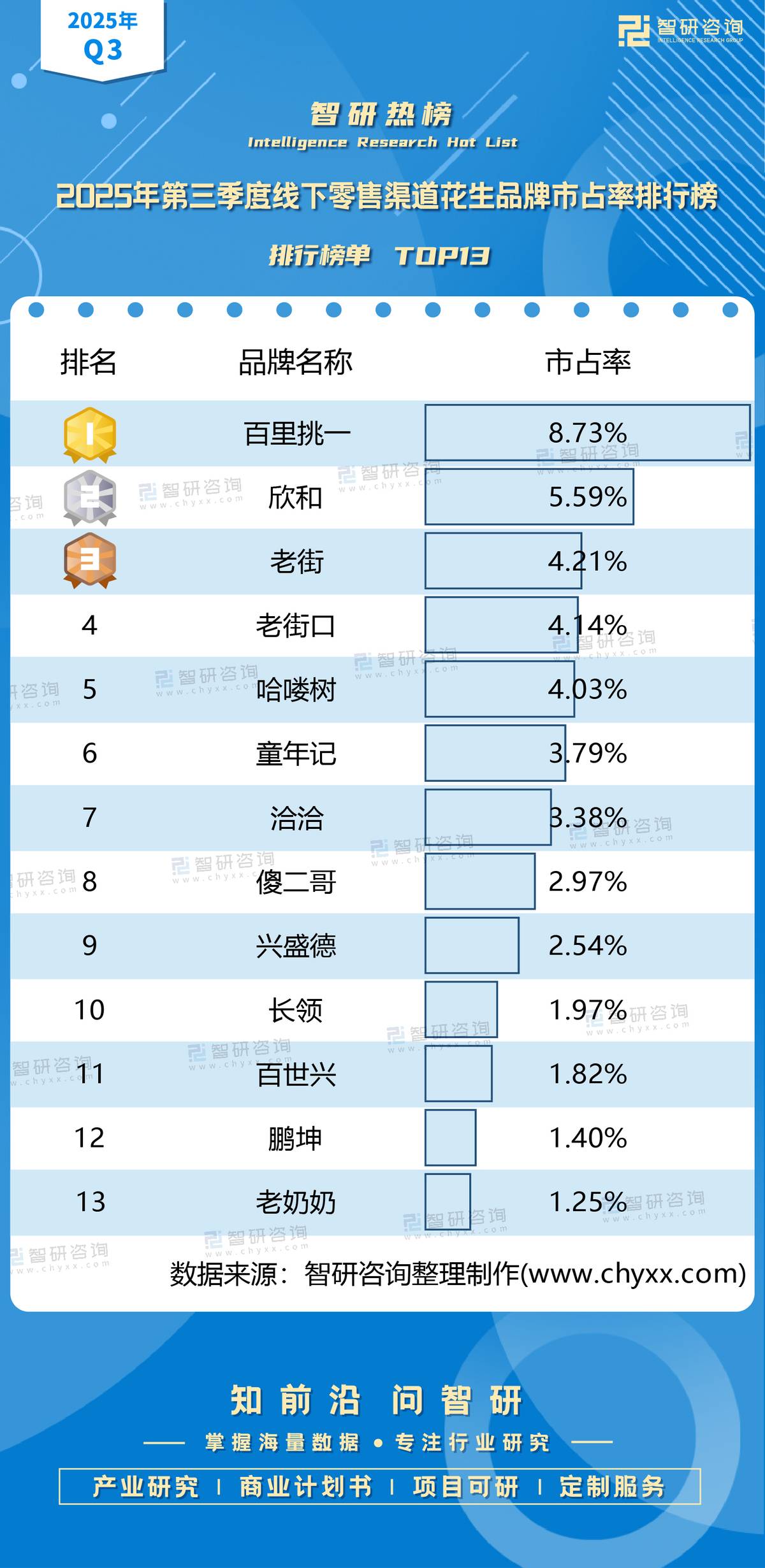 大普微IPO回复首轮问询函 市占率排名变化情况受关注