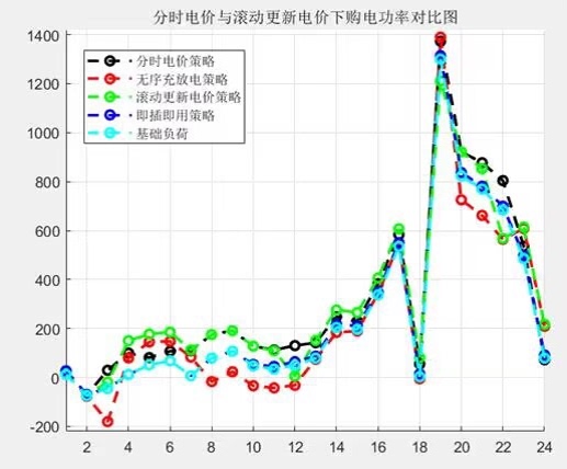 深圳首次实现新能源汽车向电网放电的电费结算