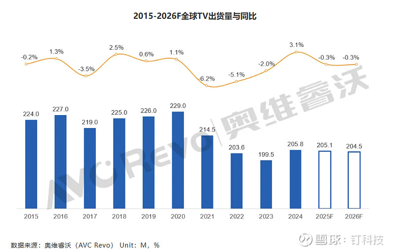 存储涨价趋势持续 多家上市公司宣布扩产计划